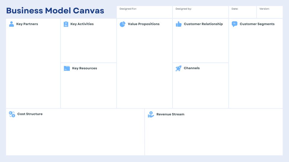 Business Model Canvas เครื่องมือออกแบบโมเดลธุรกิจ